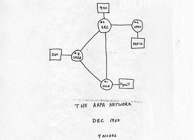 1969 年 ARPANET 四节点网络草图